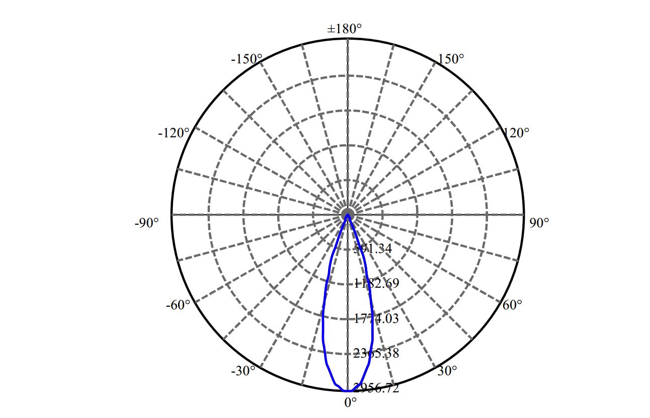 Nata Lighting Company Limited - Evenly Light Shape